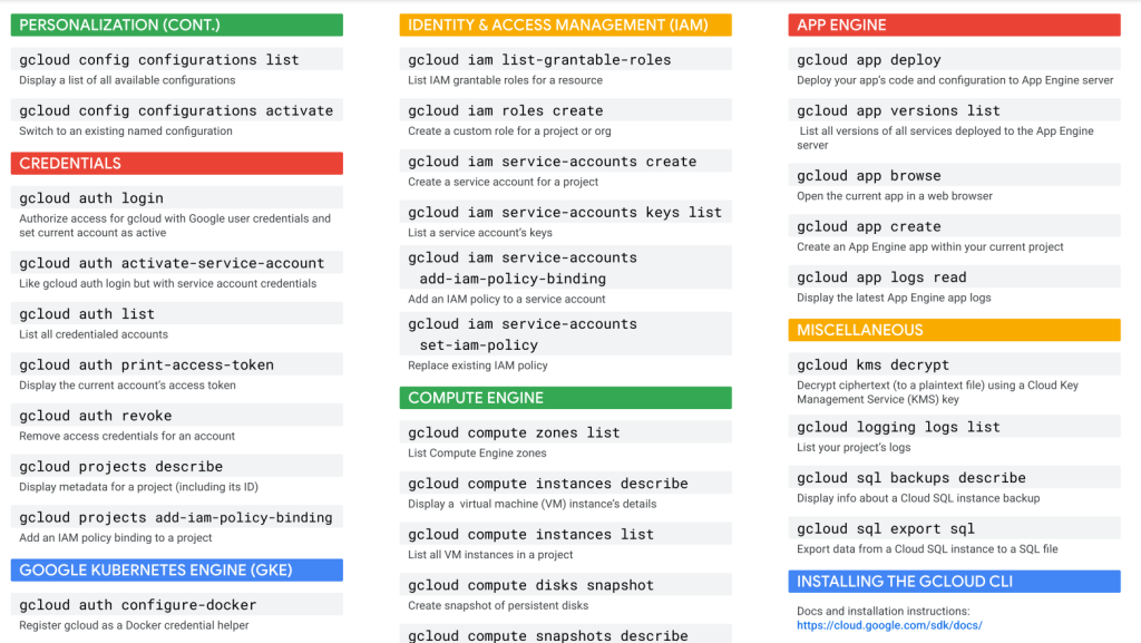 introduction-to-google-cloud-shell-and-commands-list