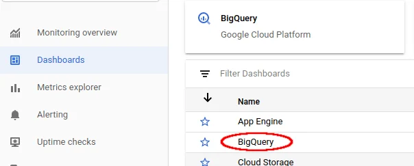 BigQuery Monitoring dashboard, BigQuery, GCP, Google Cloud Platform, Monitoring Metrics, Cost optimization, Resource Optimization