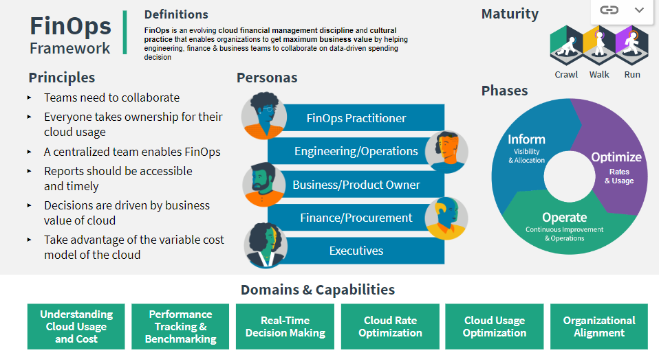 CloudWatch Architecture Diagram, Cloud Monitoring, Cloud Cost, Monitoring, Visibility, FinOps, Monitoring Strategy, KPIs, Monitoring, Best Practices, Efficiency, Cost Optimization, Economize, FInOps
