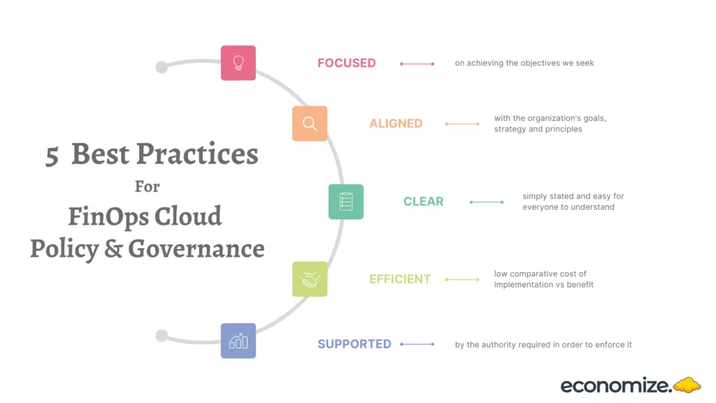 Cloud, Policy, Governance, FinOps, Cost Management, Best Practices, 